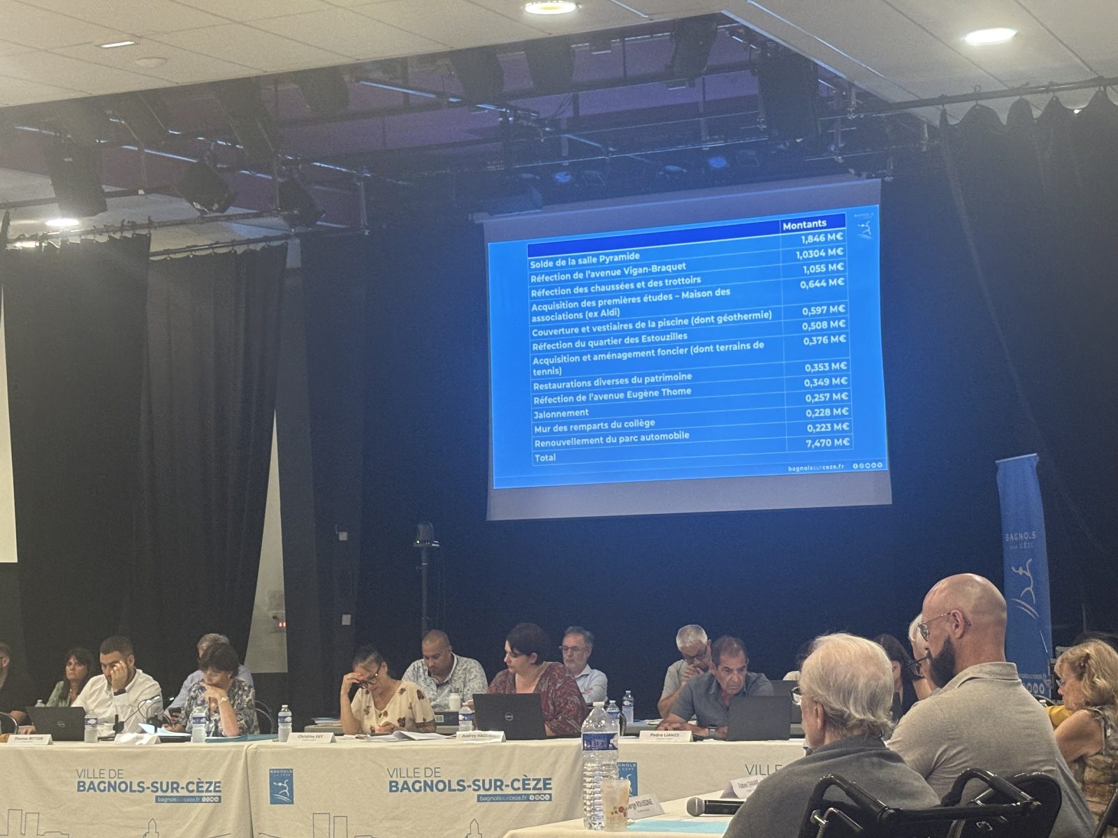 Bagnols-sur-Cèze : Associations culturelles : 18 850 € votés